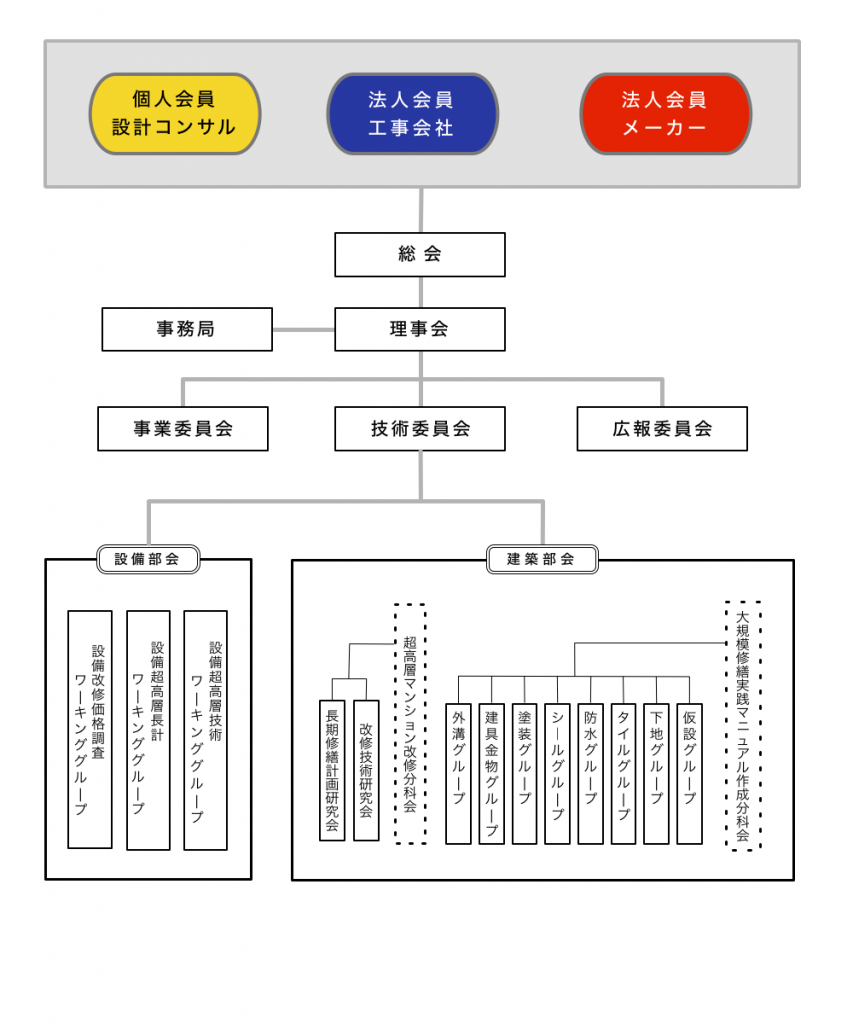 soshiki_diagram2018
